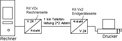 typische Anwendung UEB-Kit